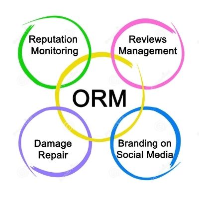 Online Reputation Management